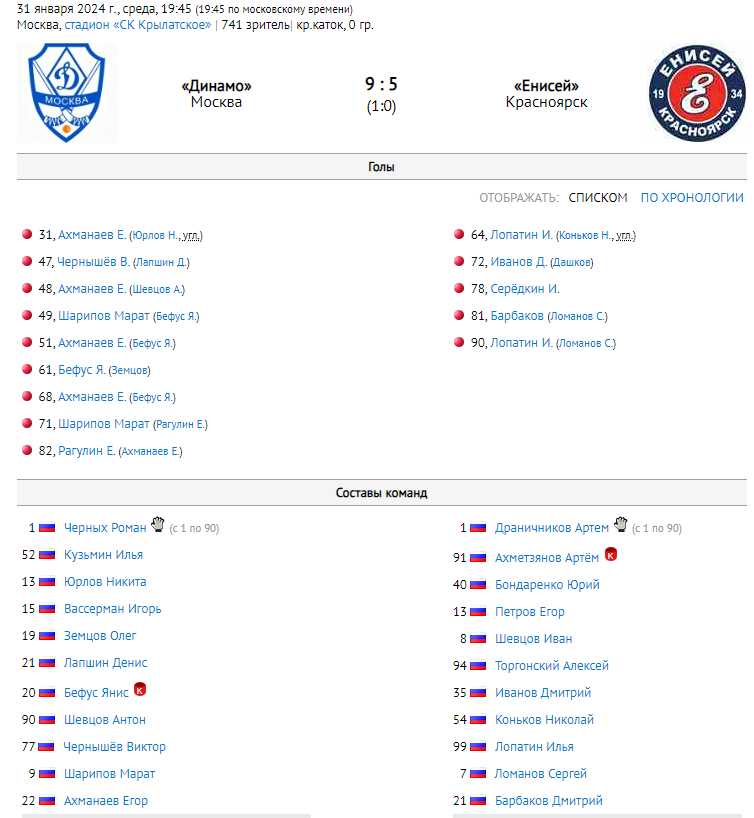 Хоккей швеция таблица. Хоккей сборная швеции на чм. Россия шведы хоккей турнирная таблица. До 20 лет финляндия чемпионат хоккей турнирная таблица. Финская хоккейная лига таблица.