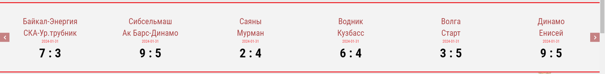 вхл таблица 2021. хоккеист ска. вхл таблица 2021. таблица вхл 2023 на сегодня хоккей. расписание игр кхл.