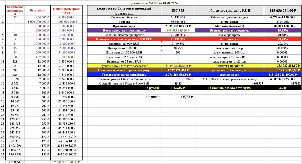 новогодний розыгрыш 2024. новогодние акции на квартиры. новогодний розыгрыш 3000 рублей. новогодний розыгрыш 2024. новогодний розыгрыш.