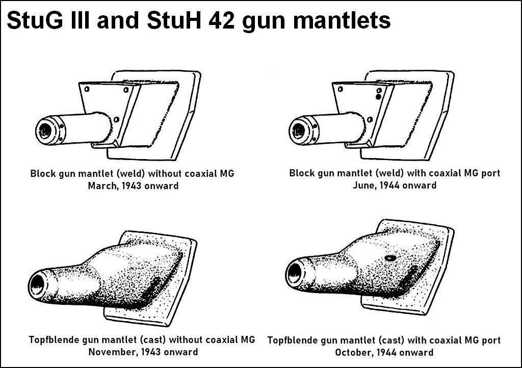 Варианты масок орудия StuK 40L/48 в зависимости от времени выпуска самоходок.