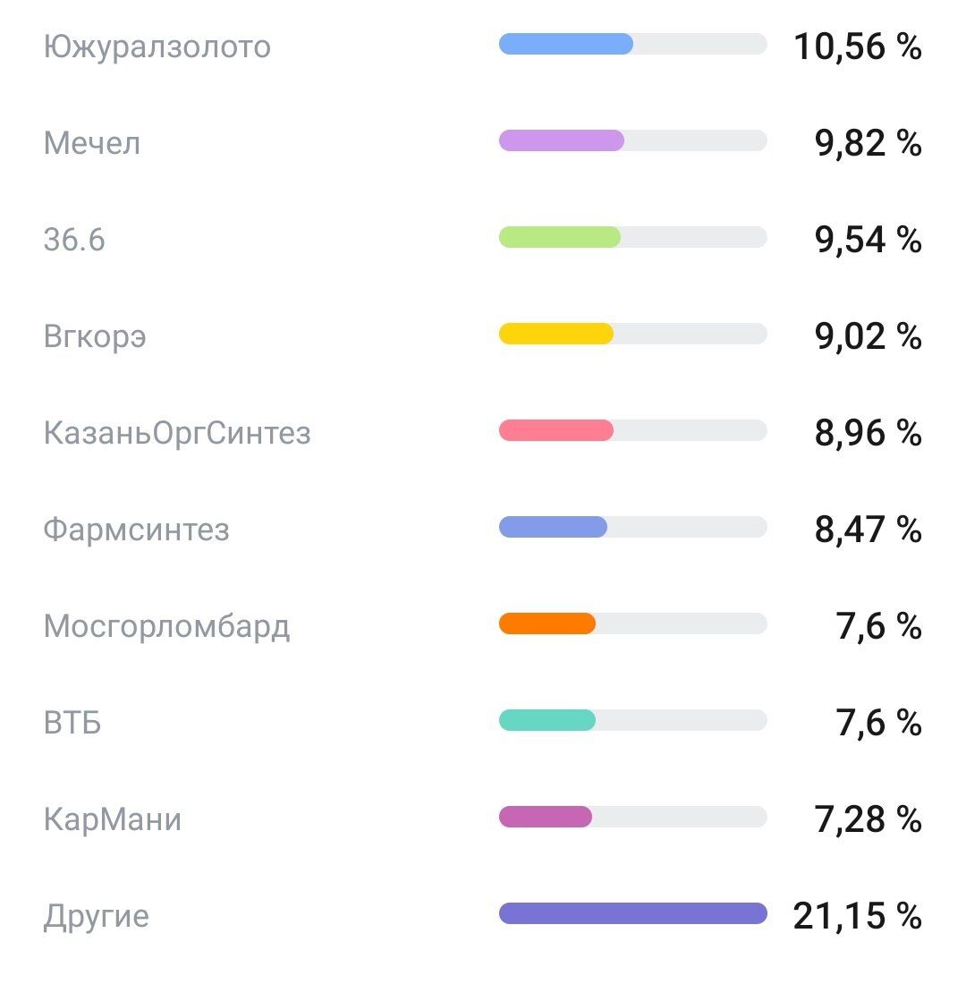 Вот такие акции