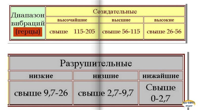 Частота обновления экрана монитора. Пользовательское разрешение. Частота обновления дисплея. Повышение вибраций. Как поменять частоту обновления монитора.