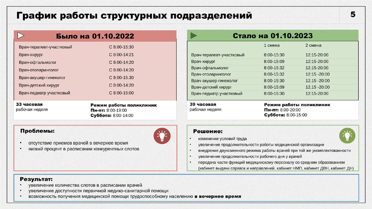 Пропускная способность российских поликлиник увеличилась. А зарплата  врачей? | Медицинский юрист Алексей Панов | Дзен