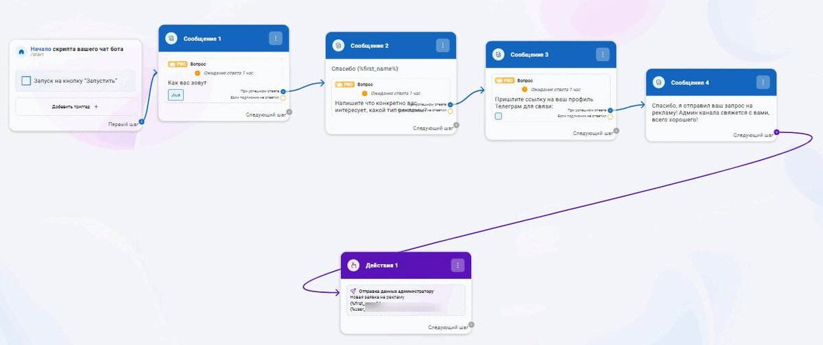 Создать чат бота самостоятельно