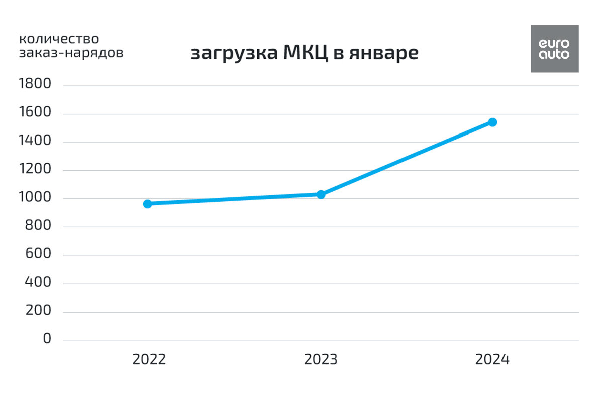 Заготовленных материалов хватит для работы двух. На птицеферму привезли корм которого хватило бы. На птицефабрику привезли корм. Заготовленных материалов хватит для работы двух. Заготовленных материалов хватит для работы двух цехов.