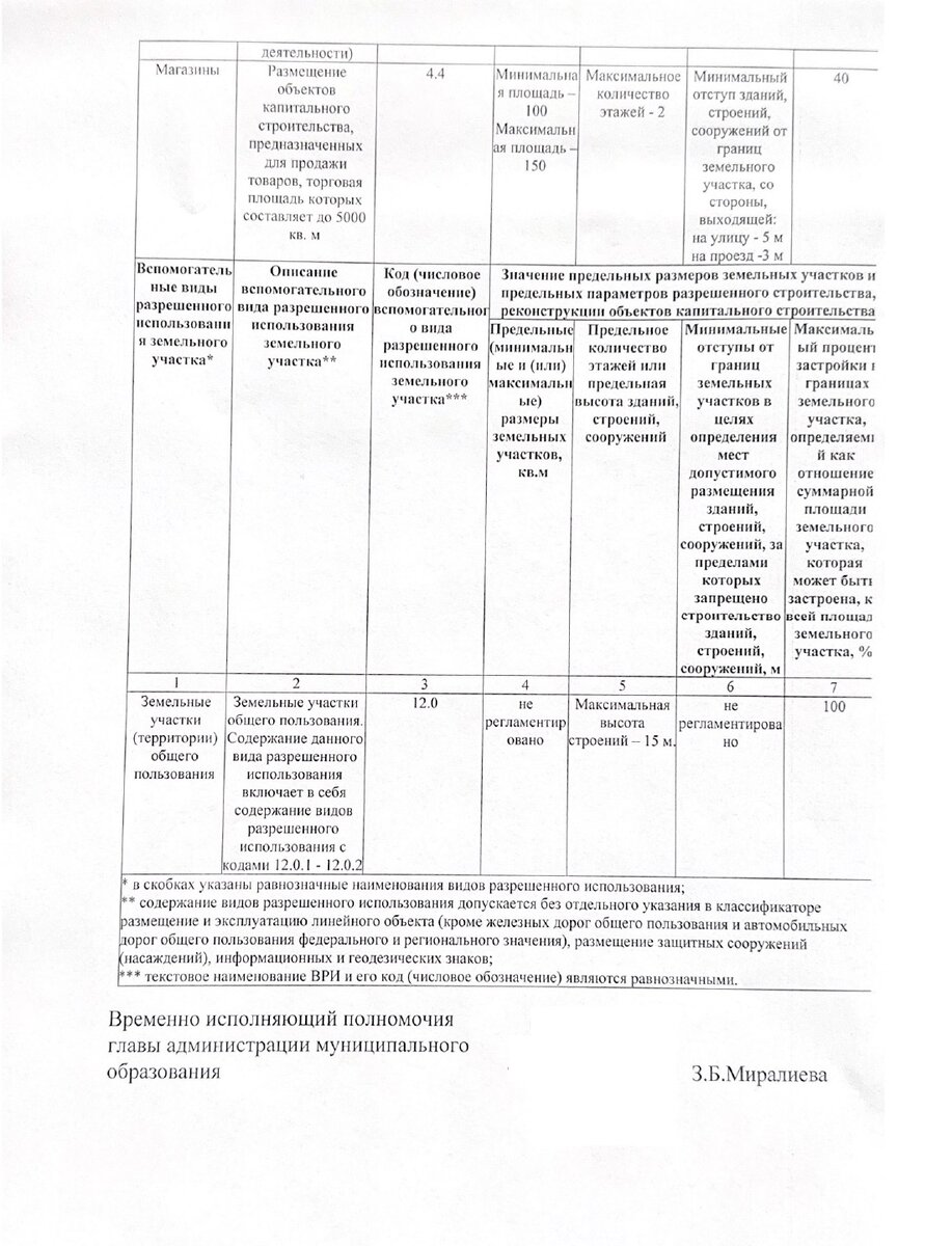 Выписка из правил землепользования и застройки (ПЗЗ). Что это такое? |  Региональный кадастровый центр | Дзен