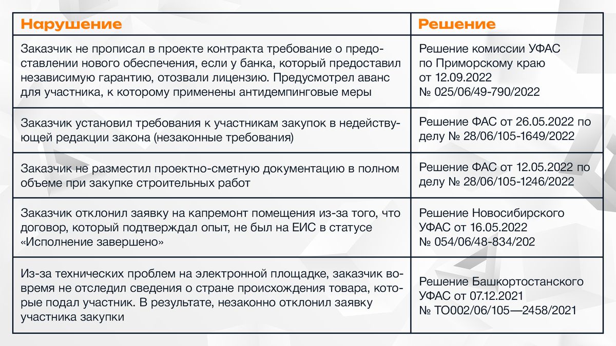 Схема метода контрольных вопросов. Метод контрольных вопросов в начальной школе. Пять вопросов почему. Система спин продажи примеры вопросов. Задачи динамического программирования.