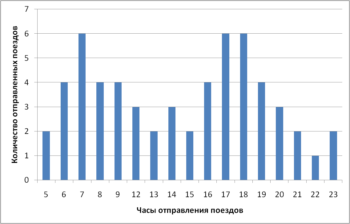 Расписание поездов муром санкт петербург