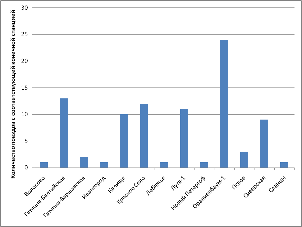 Поезд выехал из санкт петербурга. Поезд вышел в 6 часов утра и прибыл. Поезд выехал из санкт петербурга. Поезд выехал из санкт петербурга. Сапсан москва санкт-петербург прибытие в петербург.