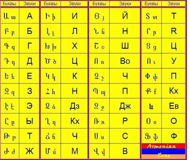 Эс с армянского. Армянский алфавит с русской транскрипцией. Армянский алфавит с русской транскрипцией прописные. Армянский алфавит с переводом на русские буквы. Армянская Азбука с переводом на русский.