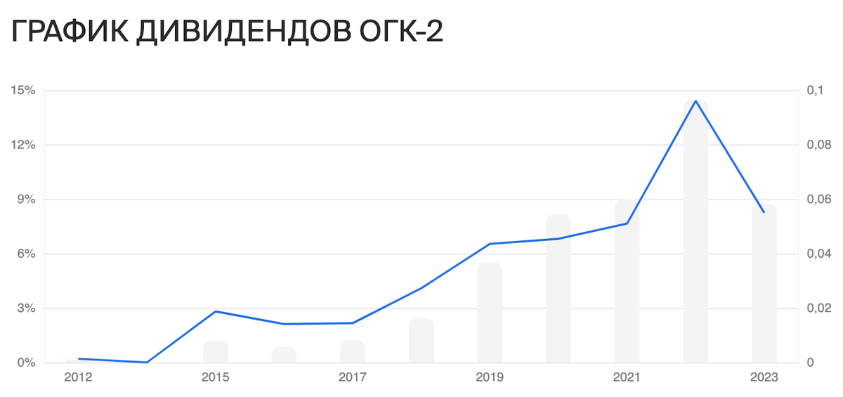 Наступила дивидендная засуха, поэтому можно развлекаться изучением прогнозов по дивидендам от различных профессионалов. Например, УК ДЪ всегда что-то прогнозирует, но это что-то не всегда сбывается.-6