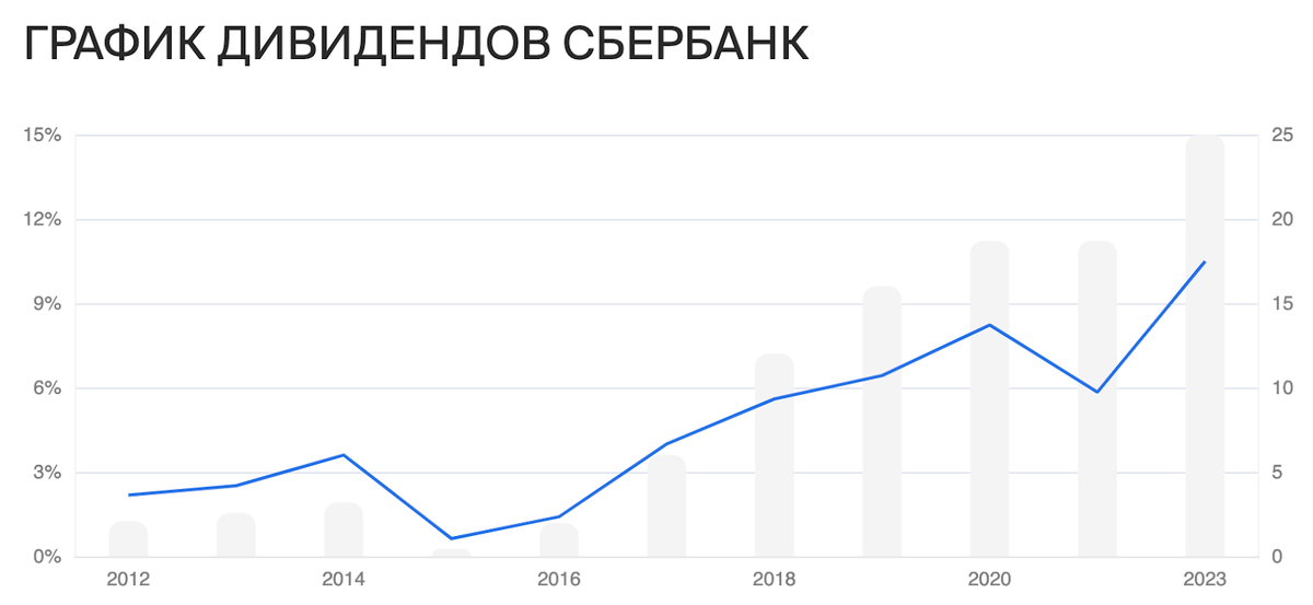 Наступила дивидендная засуха, поэтому можно развлекаться изучением прогнозов по дивидендам от различных профессионалов. Например, УК ДЪ всегда что-то прогнозирует, но это что-то не всегда сбывается.-5