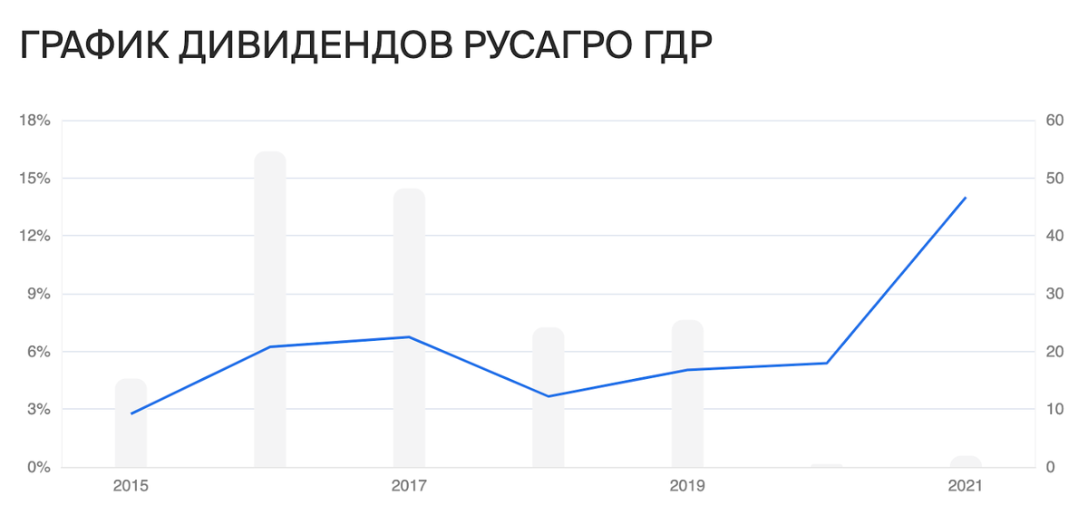 Наступила дивидендная засуха, поэтому можно развлекаться изучением прогнозов по дивидендам от различных профессионалов. Например, УК ДЪ всегда что-то прогнозирует, но это что-то не всегда сбывается.-9