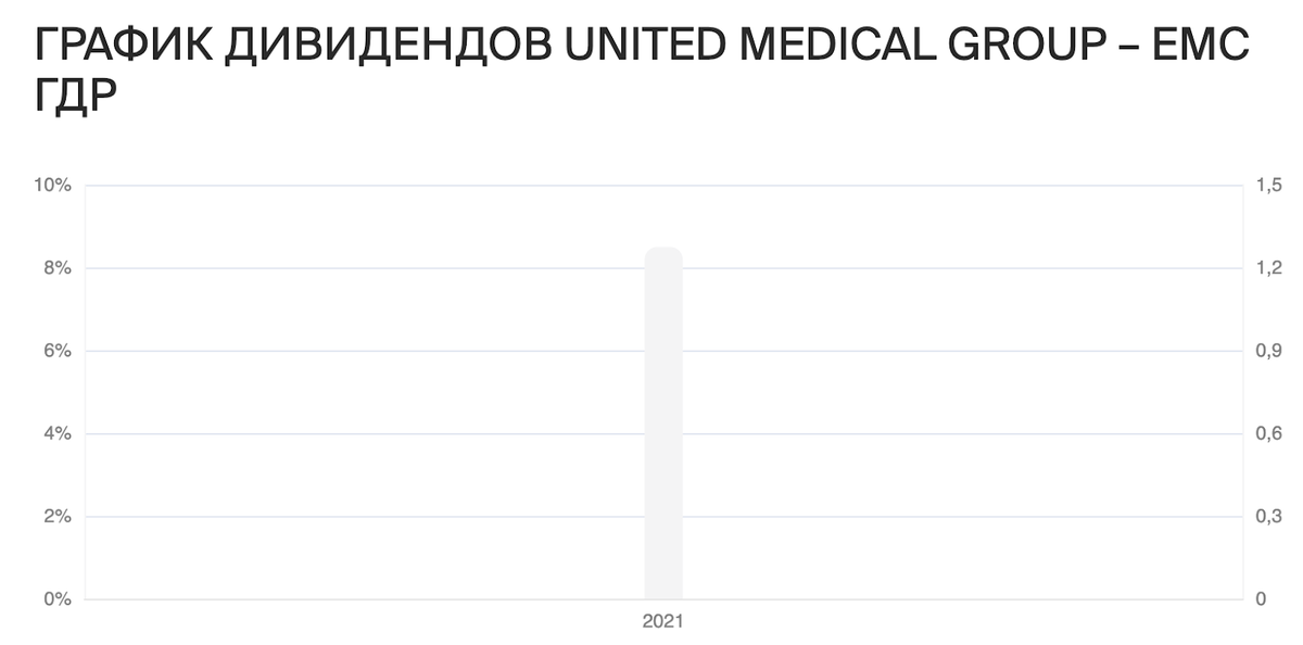 Дивиденды русгидро в 2024