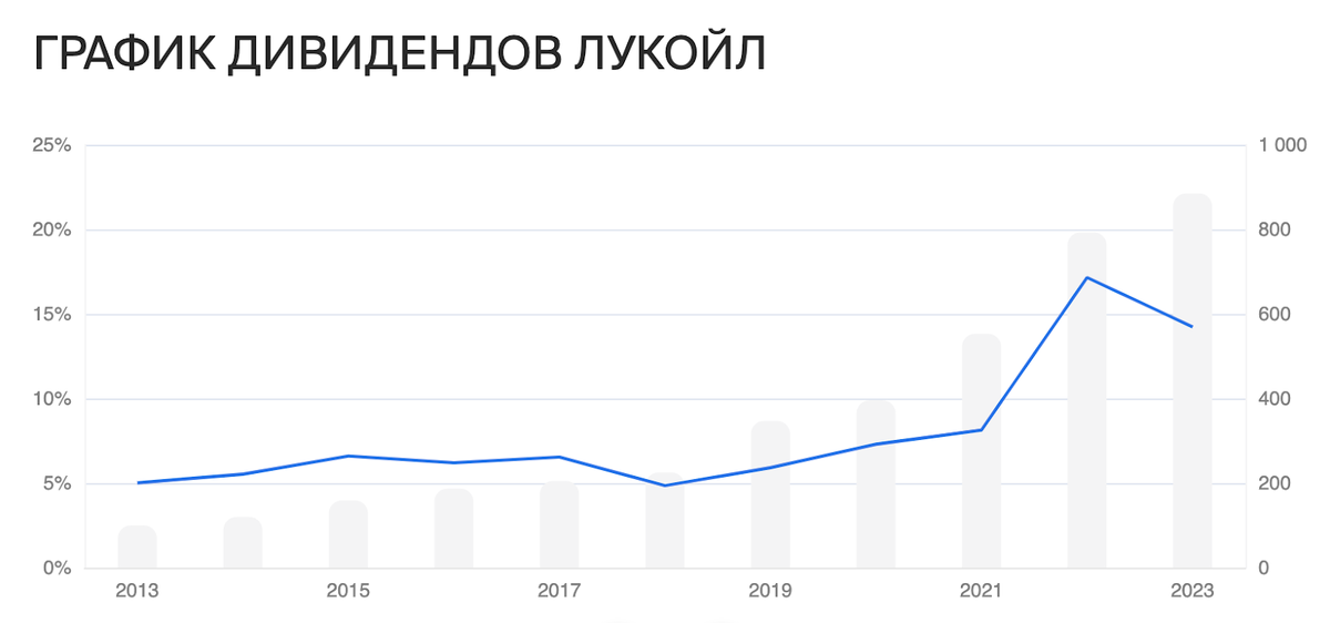 Наступила дивидендная засуха, поэтому можно развлекаться изучением прогнозов по дивидендам от различных профессионалов. Например, УК ДЪ всегда что-то прогнозирует, но это что-то не всегда сбывается.-10