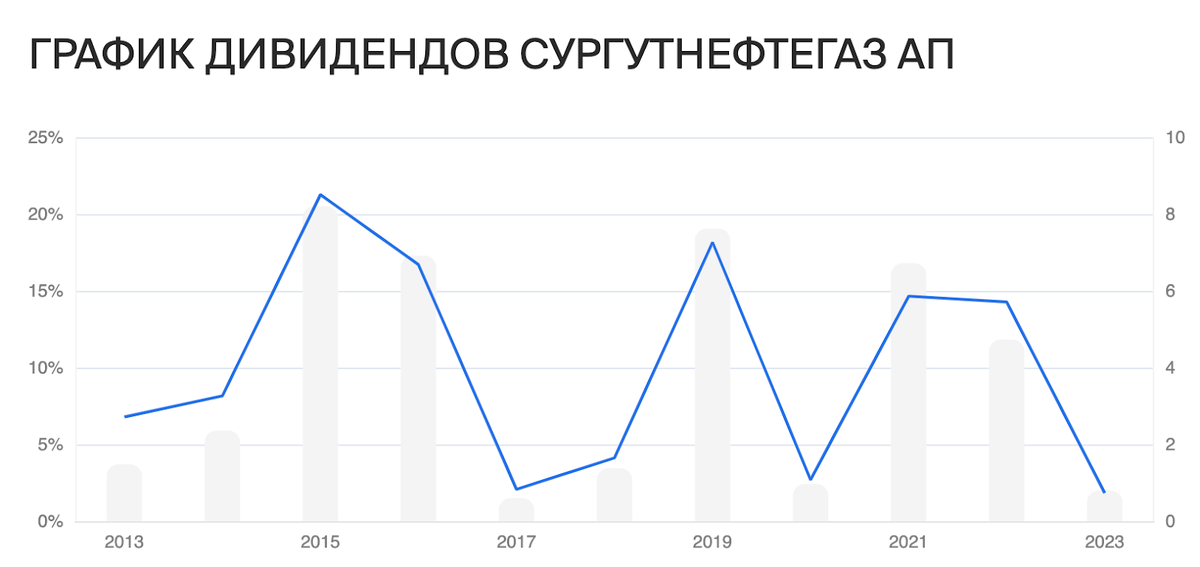 Наступила дивидендная засуха, поэтому можно развлекаться изучением прогнозов по дивидендам от различных профессионалов. Например, УК ДЪ всегда что-то прогнозирует, но это что-то не всегда сбывается.-11