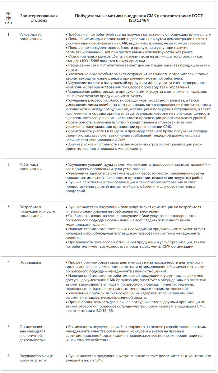 Стандарт ISO 13485: сертификация в интересах стейкхолдеров | РИА «Стандарты  и качество» | Дзен