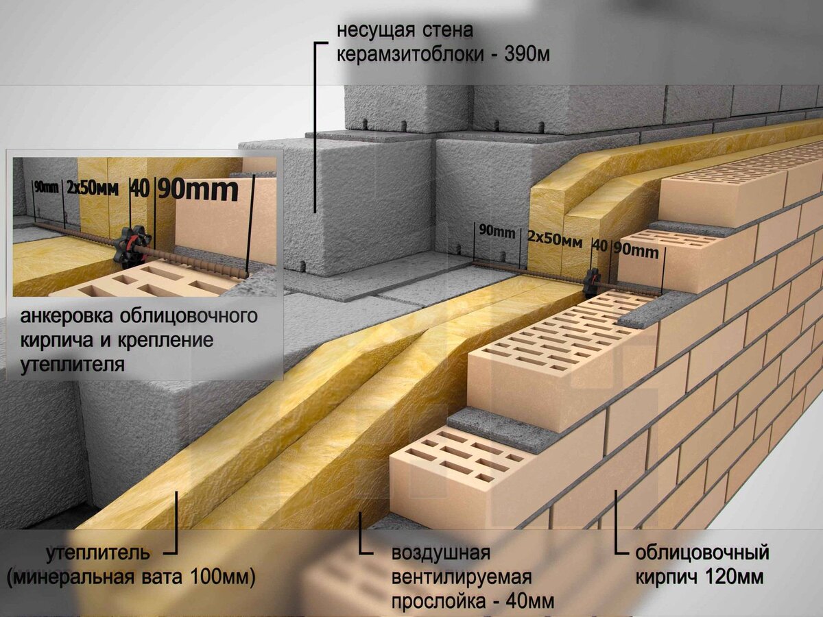 Дом из газобетона: что важно знать до начала строительства | PRO100STROY |  Дзен