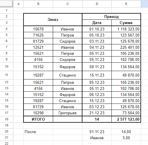 Ссора девушек. Двойняшки. Мария и люси близняшки с разным цветом кожи. Сравнение двух сестер. Мэри кейт и эшли олсен маленькие.