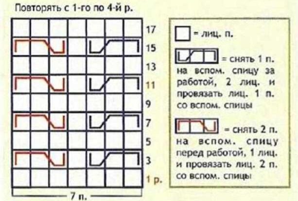 https://fabrika-bizon.ru/tkani/vyazanie-muzhskih-zhiletov.html