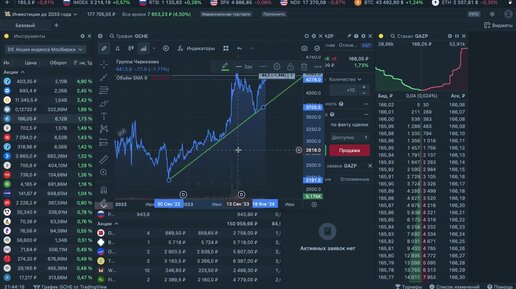 Акции растут в цене. Акции растут в цене. От чего зависит цена акции. X5 retail group x,. Графики акций apple.