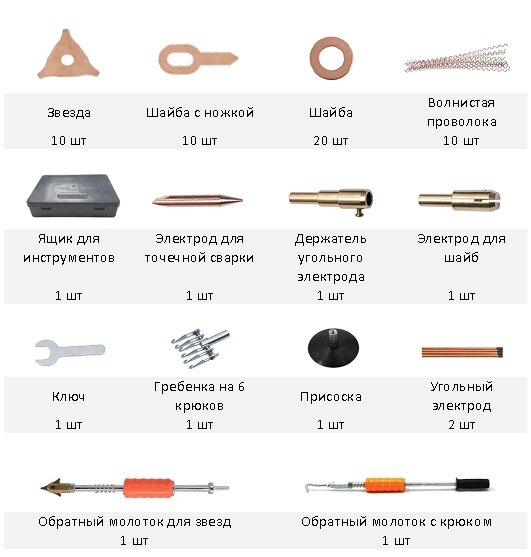 Комплект инструментов и расходных материалов