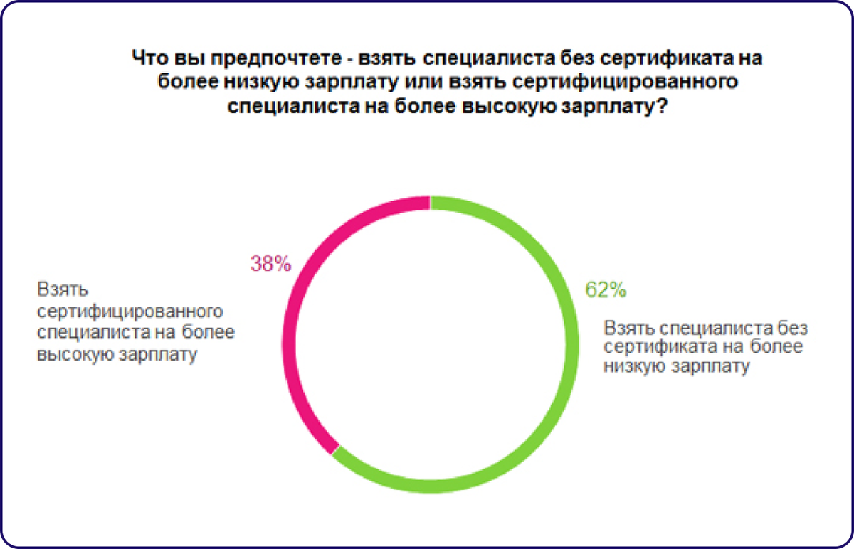 Почему квалификации. Почему квалификации