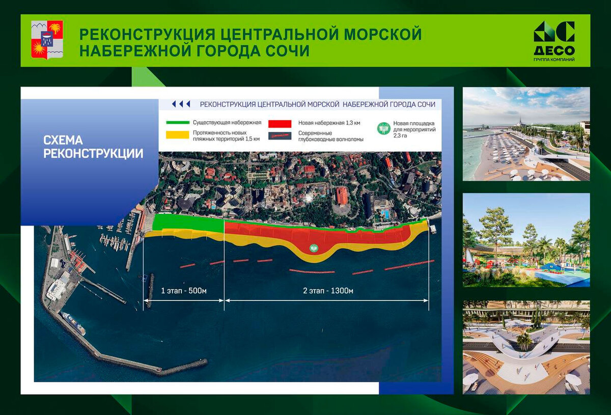 20 территории. Городская среда архангельск. Дорога благоустройство. Благоустройство кгс. 20% моей страны оккупировано.