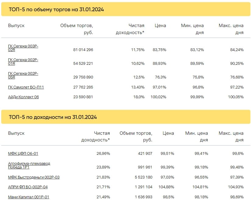 Лучшее время для публикации в вк. Время размещения. Лучшее время для публикации. Время размещения. Лучшее время для публикации постов.