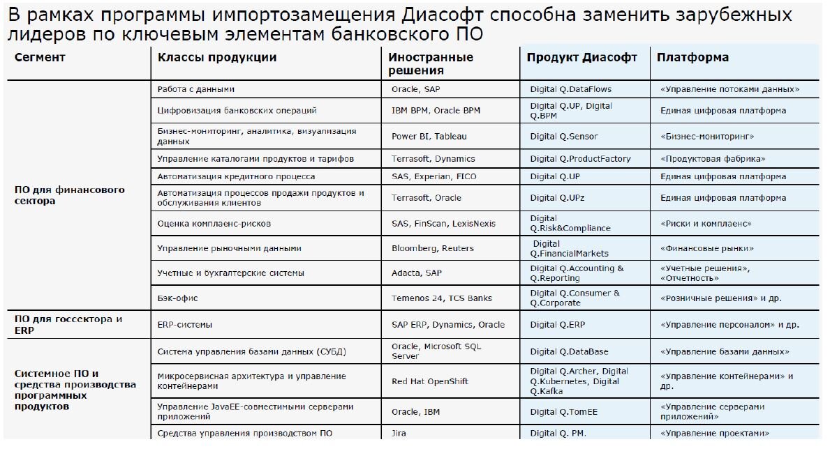 Ipo диасофта стоит или нет