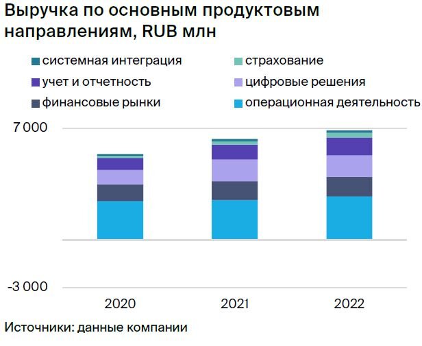 Холдинг финансовая деятельность