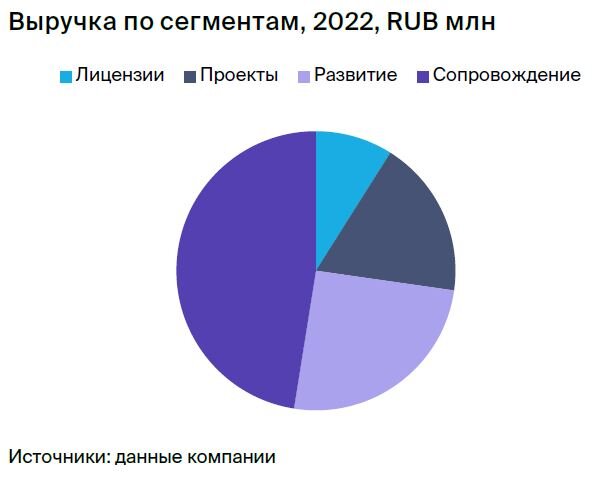 Место страхового рынка в финансовой системе. Виды финансового страхования. Особенности страхования. Рынок страховых услуг. Страхование финансовых рынков.