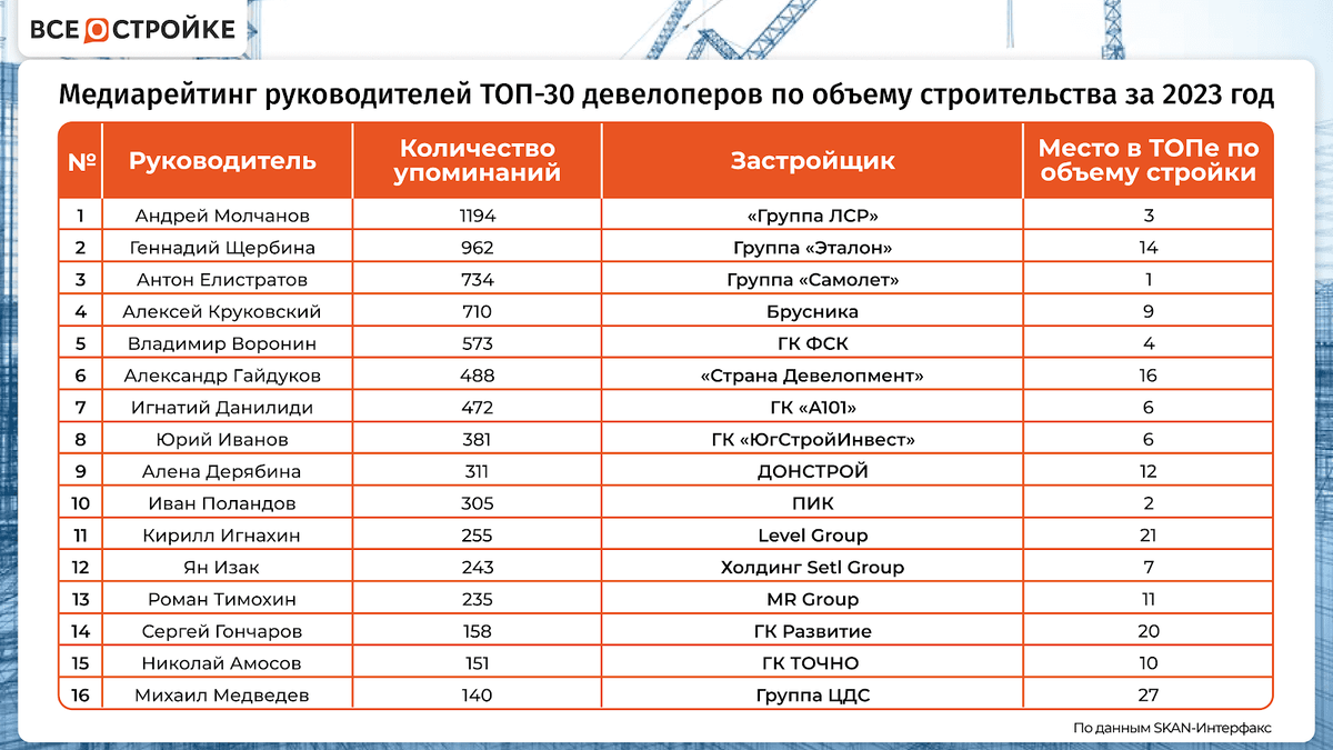 Крупнейшие землевладельцы россии. Кроп топ на большую грудь. Asos super oversized t-shirt. Топы женские 48 размер. Топ женский дешевый.