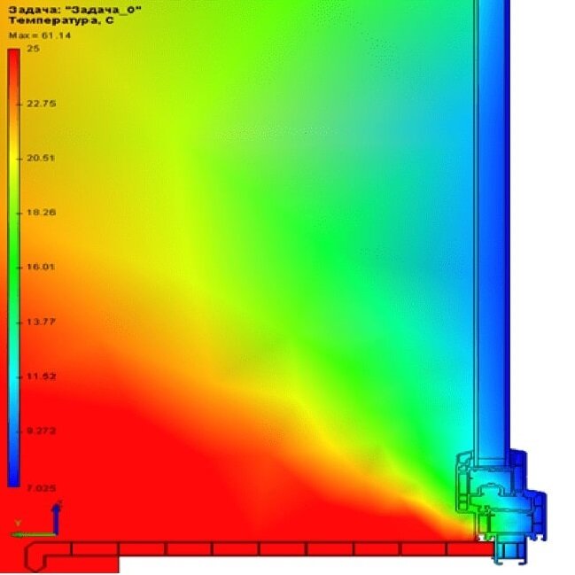 Теплопроводность подоконника