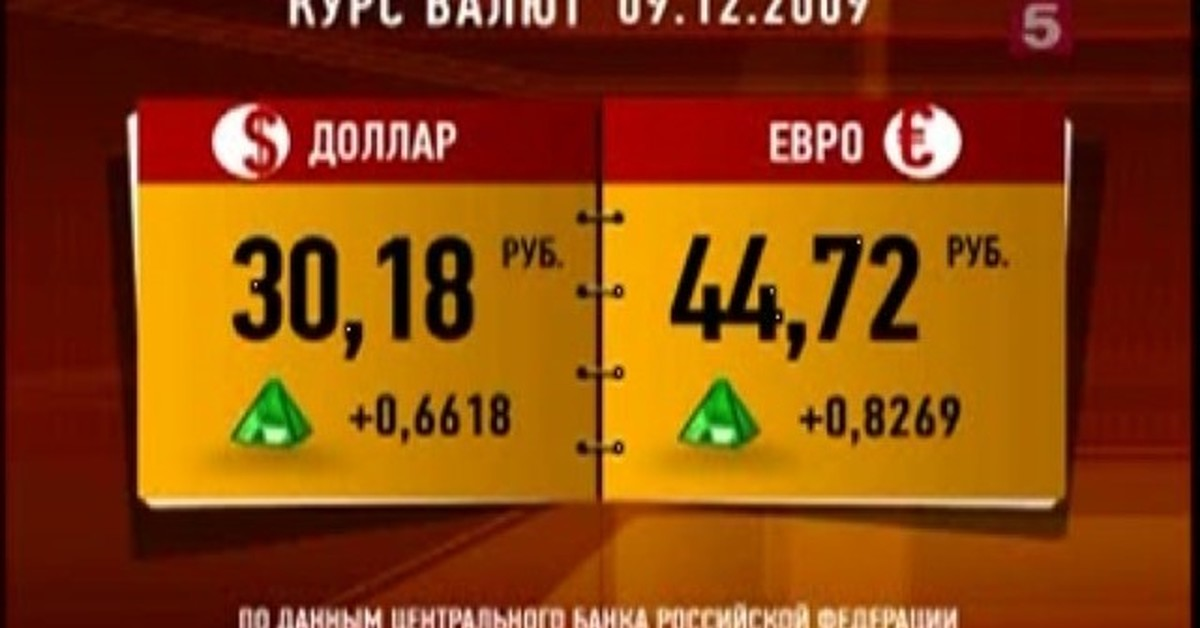 Ностальгия по нулевым: самые знаковые события тех лет. Кадры, которые ...