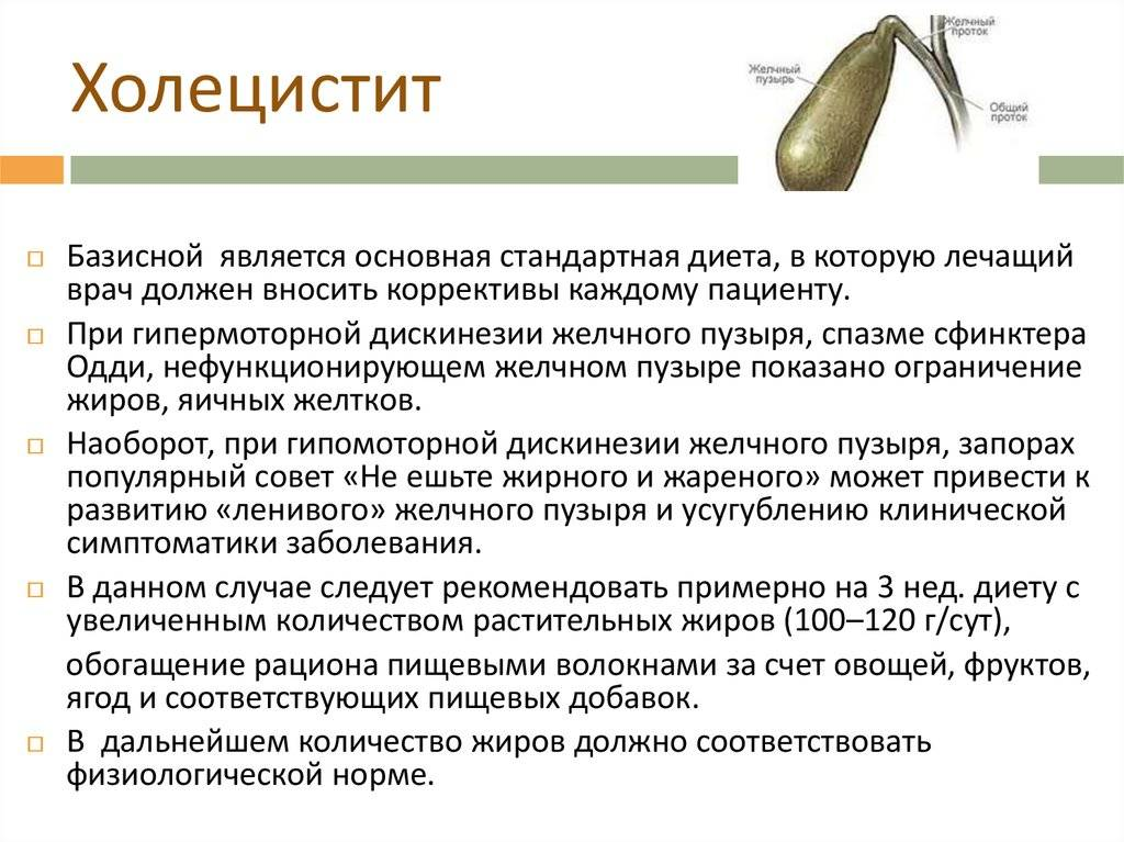 Боль в желчном пузыре чем снять. Заболевания желчного пузыря. При заболевании желчного пузыря. Острый холецистит диета.