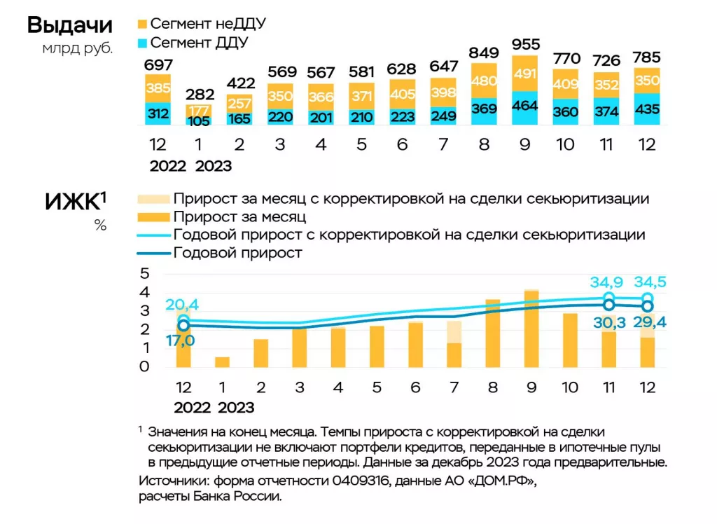 Льготная ипотека декабрь 2023