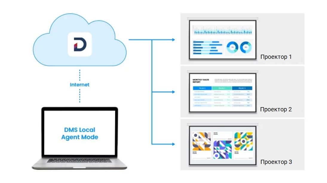 Удаленное управление сетью. Приложения для управления сетью. Схема мониторинг локальная сеть. Программы для постройки топологии сети. Средства мониторинга локальных сетей.