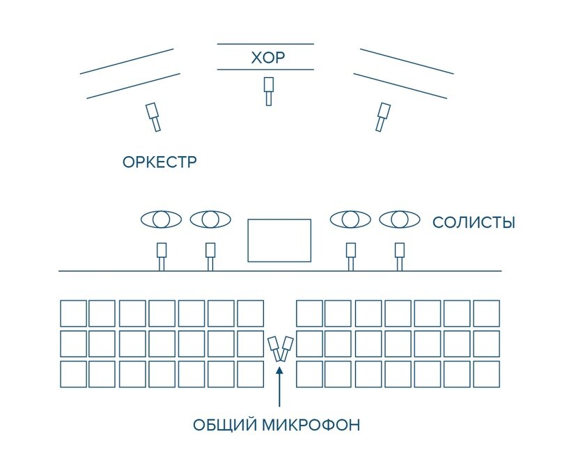 Презентация к уроку музыки "Виды хоров" 3 класс