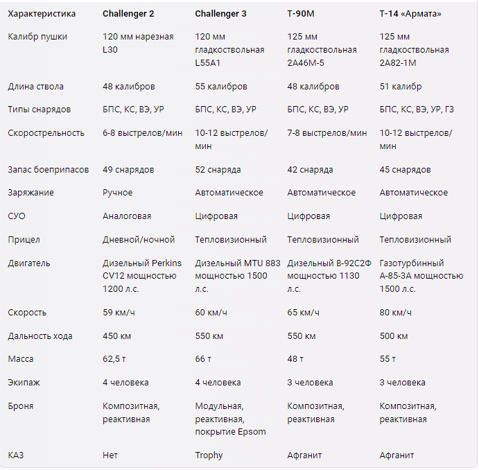 таблицы каза