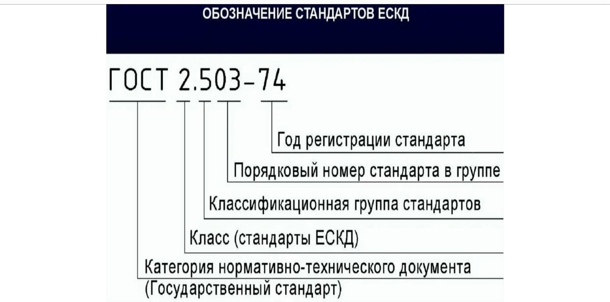 Госты краткое описание. Единая система конструкторской документации ЕСКД. Структурные элементы комплекса стандартов ЕСКД. Основные стандарты системы ЕСКД. Обозначение стандартов ЕСКД.