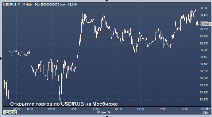 Ключевая ставка 2023. Прогноз курса доллара на месяц таблица по дням. Прогноз центробанка на неделю. Курс доллара цб. Прогноз центробанка на неделю.