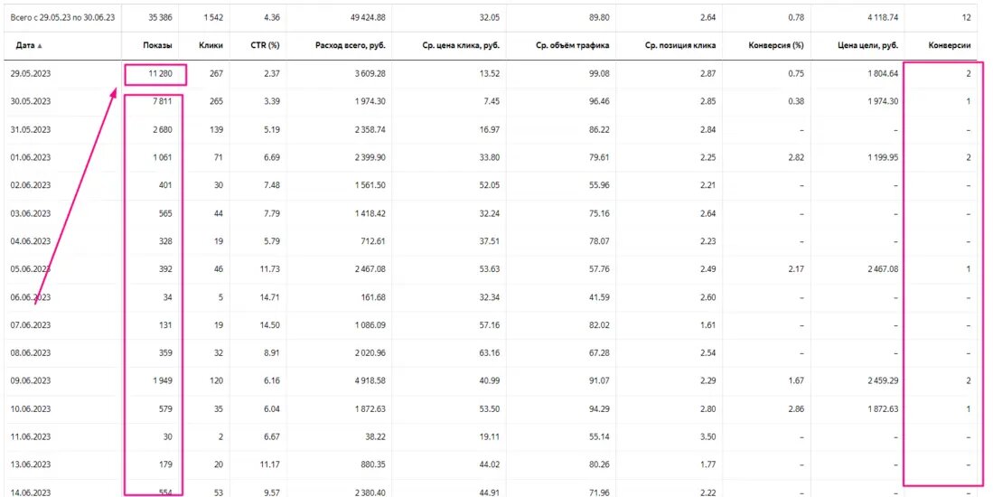 Рост цен на продукты график. График цен на продукты. Рост стоимости на 10. Статистика роста цен на недвижимость. Рост стоимости на 10.