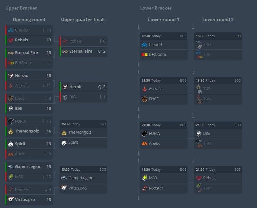     Итоги первого игрового дня IEM Katowice 2024