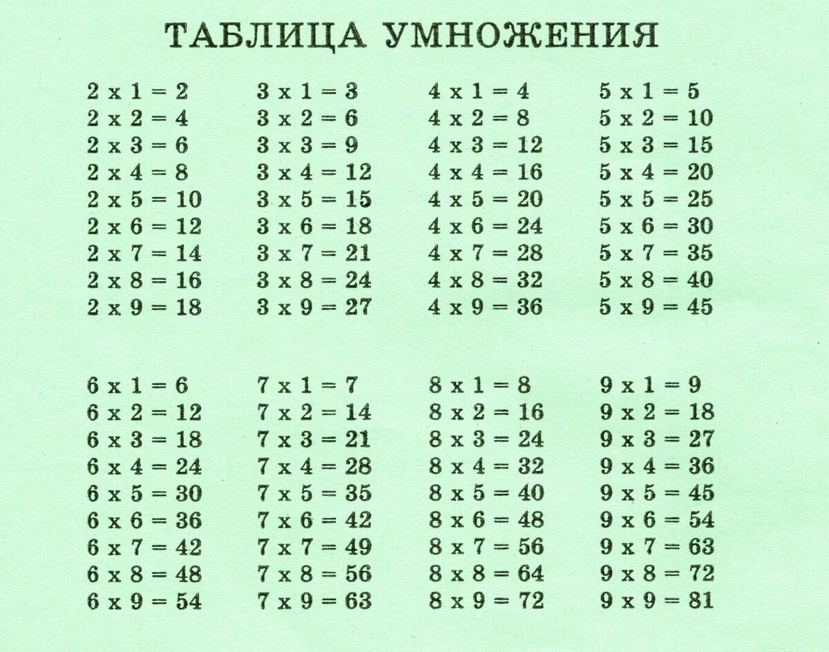 Таблица умножения на 30