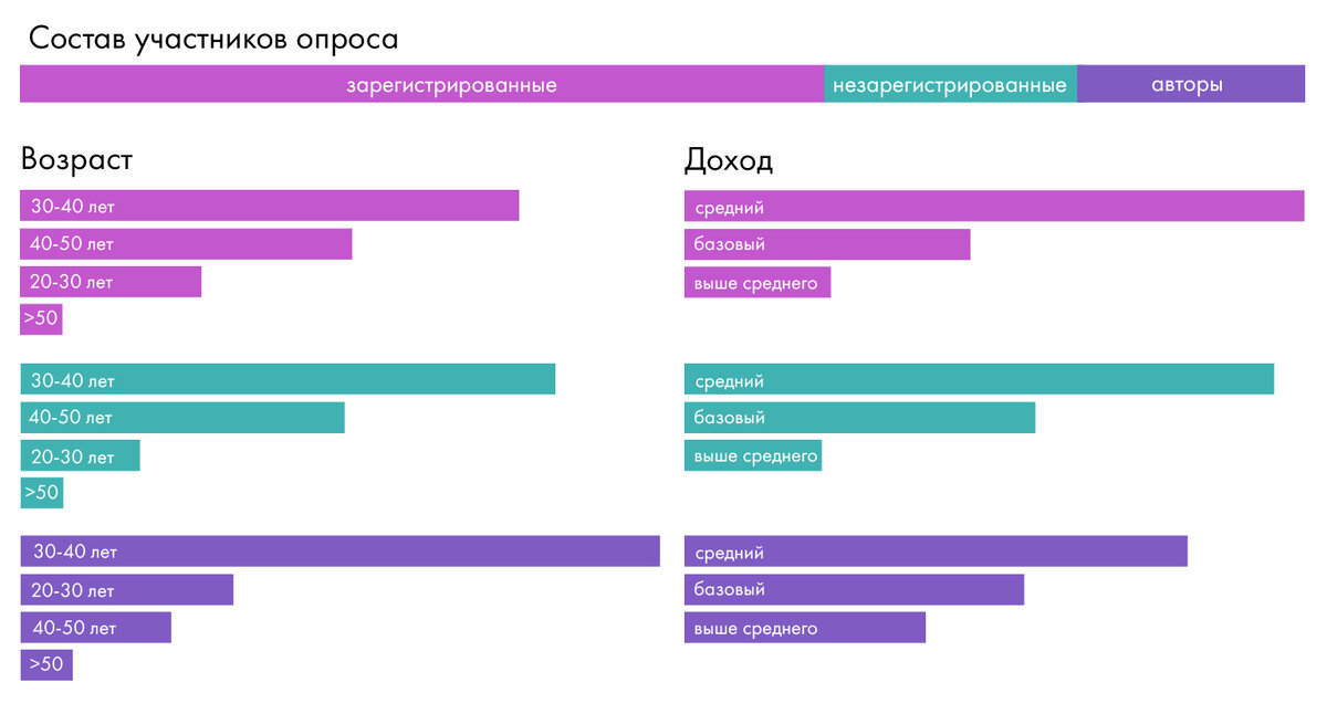 Кликните для увеличения, если вы смотрите на мобильной версии