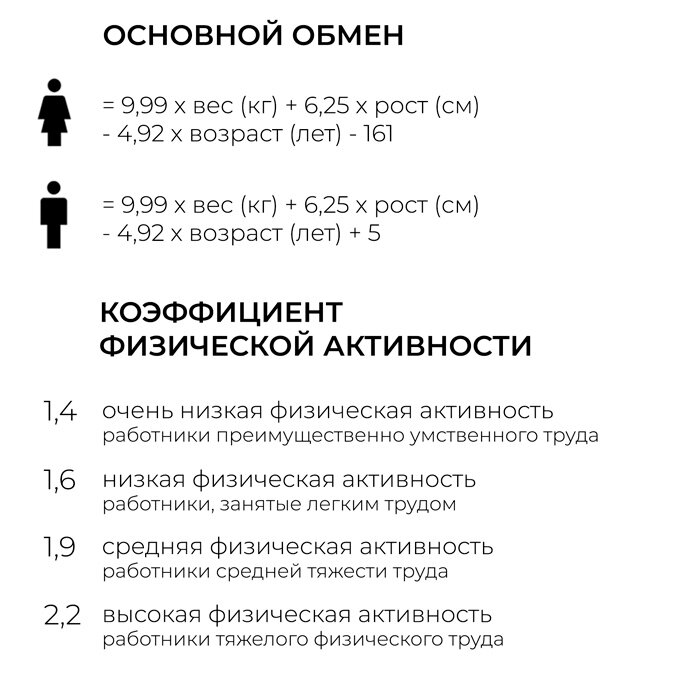 Соотношение жиров и белков на кето-диете