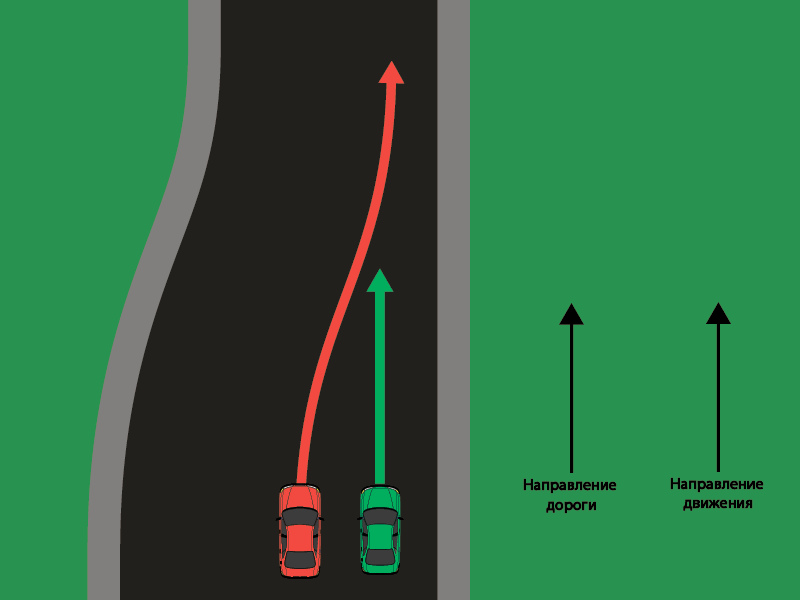 движение в двух измерениях. скорость произвольной точки при плоском движении. понятие механического движения. движение тела по окружности формулы. механическое движение система отсчета.