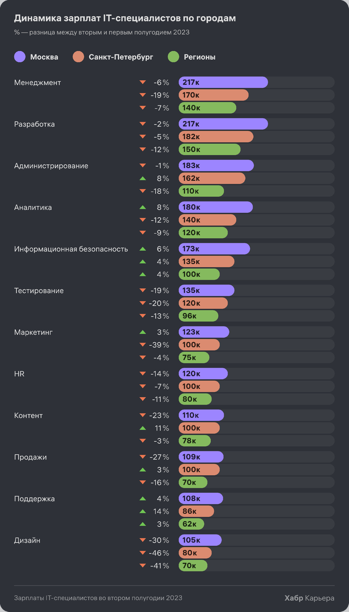 Отсрочка для it специалистов 2023. Отсрочка для it специалистов 2023. Отсрочка ит специалистам. It специалист. Отсрочка для it специалистов 2023.