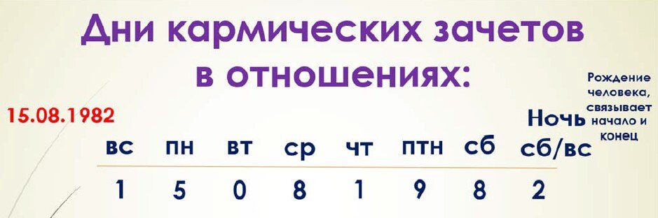 Будущее отношений по дате рождения. Будущее отношений по дате рождения